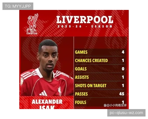 伊萨克对阵欧洲豪门的真实水平与局限