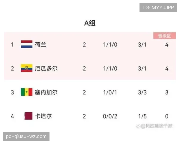J组会成为最难预测的小组吗